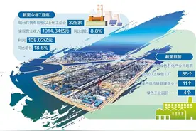 山东烟台促进石化产业绿色转型图片