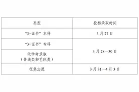 广东省2025年春季高考录取日程安排公布图片