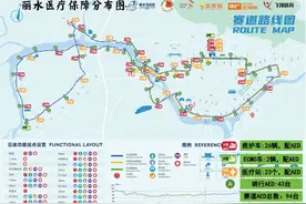 “丽马”开跑，这份健康指南要收好！图片