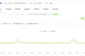 辛巴事件后再陷“假切牛肉”风波，小杨哥抖音快手30天掉粉超152万图片