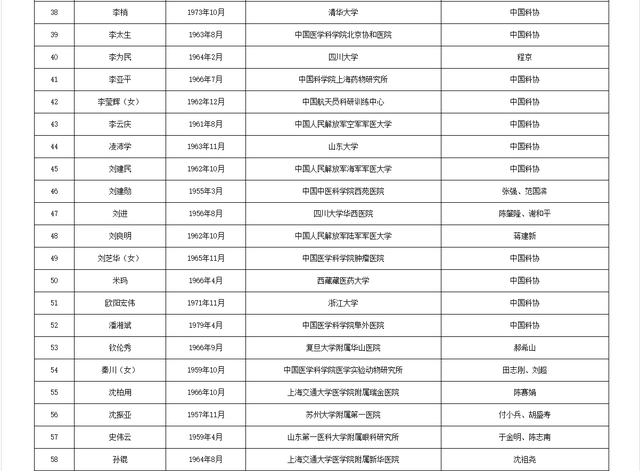 关于公布中国工程院2025年院士增选有效候选人名单的公告