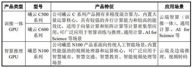 谁够资格扛起“中国英伟达”大旗？
