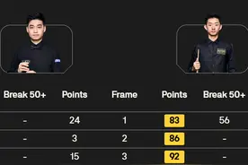 斯诺克英锦赛：吴宜泽赢下“中国德比”，下轮对阵艾伦图片