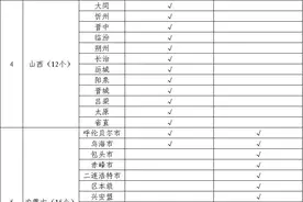 国家医保局发布生育保险常见问题解答图片