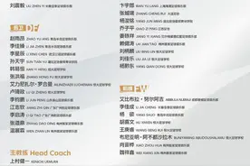 成都蓉城两小将分别入选U16和U19国家队 梦想是“到五大联赛踢球”图片