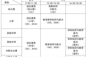 注意！2023年下半年中小学教师资格考试（笔试）上海考区考前提醒来啦图片
