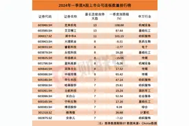 A股一季度连板王盘点：艾艾精工和克来机电13连板并列第一 深中华A拿下11连板排名第三图片