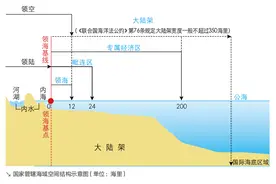 全国版图知识竞赛｜国家版图知识小测试（十）图片