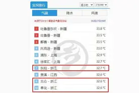 预计浙江30日出梅！最高气温将直冲40℃？图片