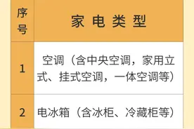 一图读懂 | 哪些家电符合“以旧换新”，想换购的看过来！图片