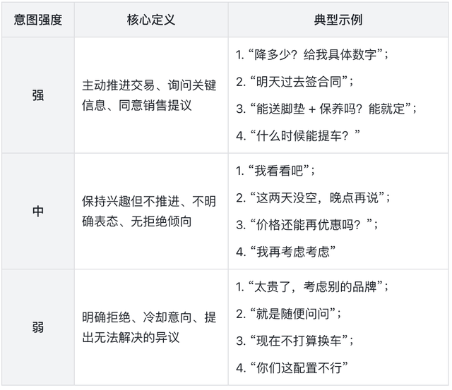 拆解AI训练师核心工作：需求承接、规则制定、质检验收全流程
