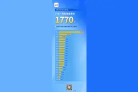 广东一周新增1770例登革热，夏秋季为高发期图片