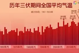 史上最热三伏下线！佛山出伏出了个寂寞，未来3天最高37℃……图片
