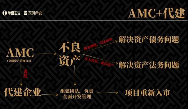 很多房企正在涌入万亿新赛道