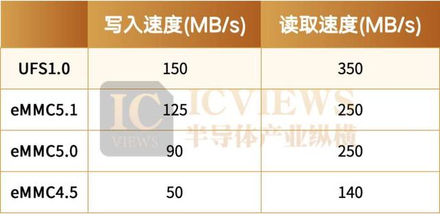 这类存储，AI端侧悄然走红