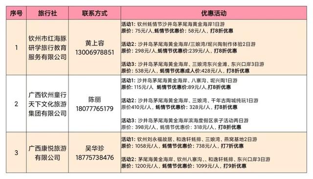 2025年钦州蚝情节福利时刻来啦！