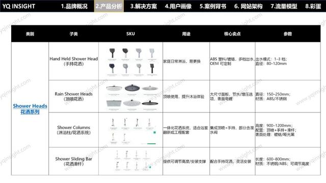 VOLI：这个卫浴工厂型独立站问题一堆，却值得每个出海企业一看？