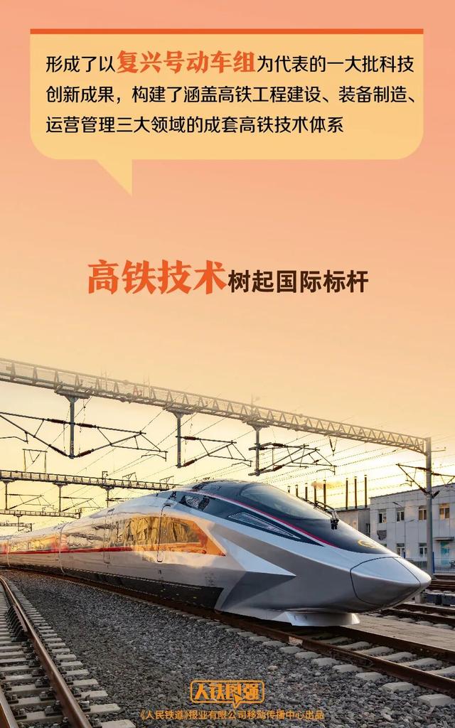 5万公里！中国高铁里程新突破