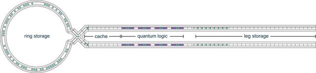 全球最精确量子计算机登场，可实时纠错	，获多行业巨头应用合作