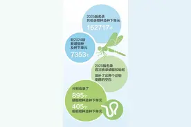 蜻蜓和蚯蚓，终于进中国生物物种名录了！图片