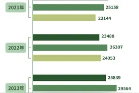 虚位半年，原人行浙江一把手空降广东丨金融人物②图片