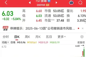 2股即将“摘星脱帽”！核电再迎重磅利好，10只潜力股出炉图片