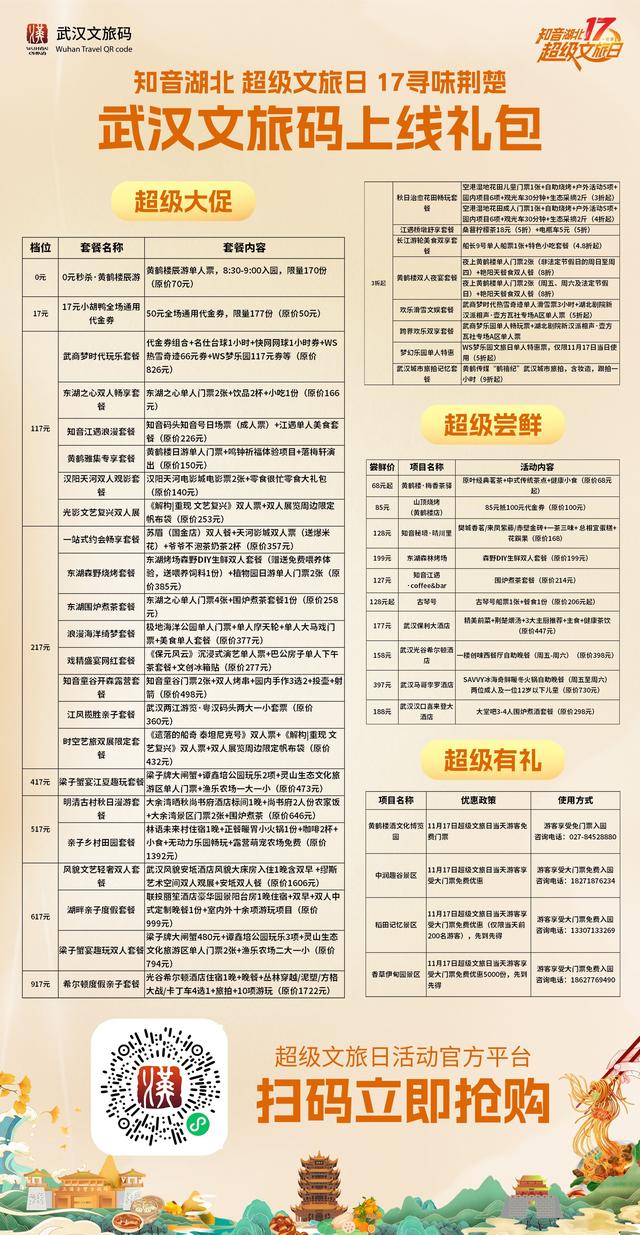 登微博热搜，直播销量破千万，超级文旅日武汉掀起“逛吃逛吃”热潮