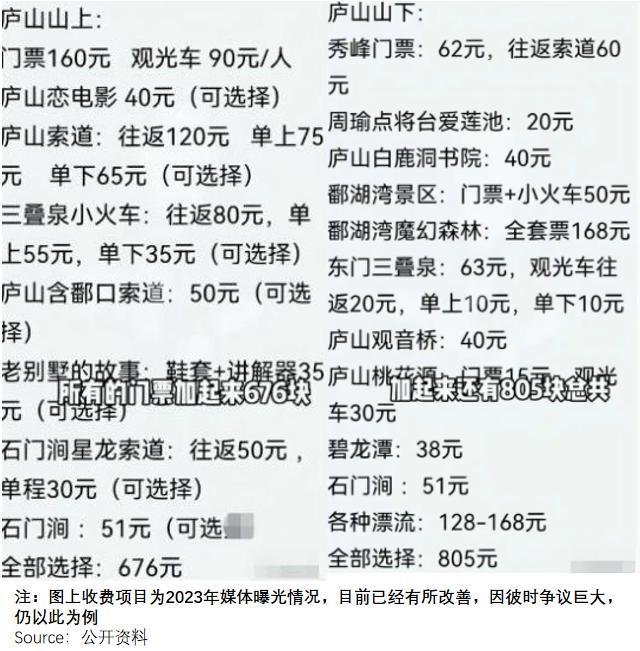 5A景区，正在被抛弃