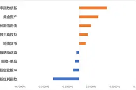 近期黄金为何大涨？“我要稳稳的幸福”策略升级后优势何在？图片