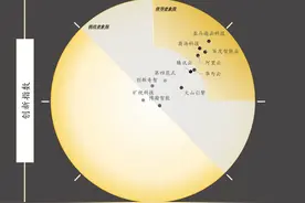 大模型设施谁最强，商汤拿下市场综合竞争“第一”图片