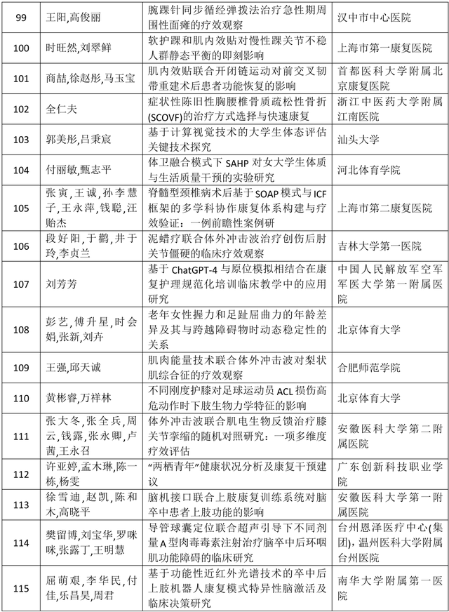 关于《2025中国康复医学会综合学术年会高质量论文集》评审收录结果的通报