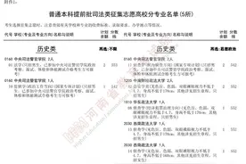 截至今日18时，河南普通本科提前批、体育本科批征集志愿图片