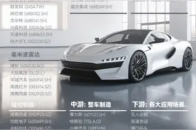 解数｜自动驾驶如何走进现实图片