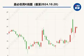 嘉必优拟收购欧易生物65%股权 后者2021年曾完成两次融资图片