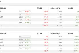 龙虎榜 | 华映科技今日涨停，知名游资方新侠净买入1605.06万元图片