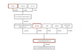 “煤炭大王”豪掷近100亿元现金，要收购上市公司！19.4亿元保证金已交，但被人举报，股票火速停牌图片