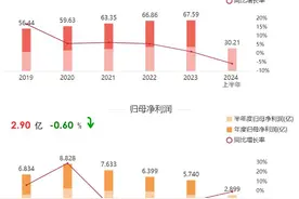 海量财经 | “面包一哥”桃李面包的多事之秋图片