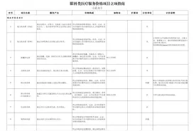 事关眼科类医疗服务价格！国家医保局印发指南图片