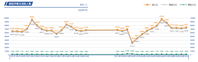 周末、下班去哪逛？揭秘琴澳人的“偏好地图”｜琴澳有数①