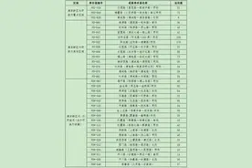 好消息！陆续新增70处智慧道路停车场！它们在……图片