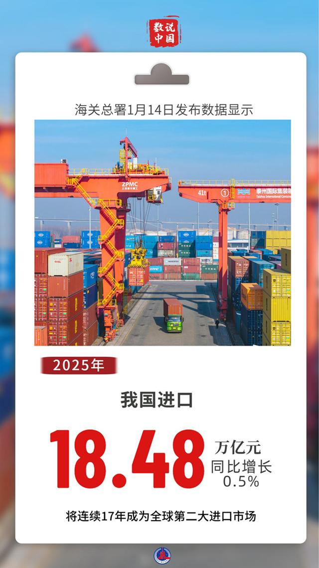新华鲜报丨创新高	、九连涨！2025年中国外贸答卷亮点纷呈