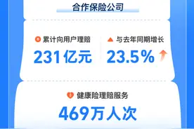 给理赔打分、探索纠纷解决新模式，保险理赔这样“卷”起来了图片