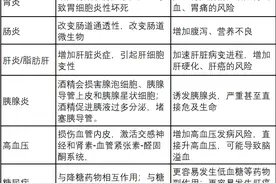 快收藏！9个优雅拒绝喝酒的理由，马上就能用上了 最后一个是亮点图片