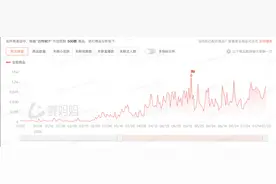 白桦树汁火了，谁是下一个出圈的小众饮料？图片