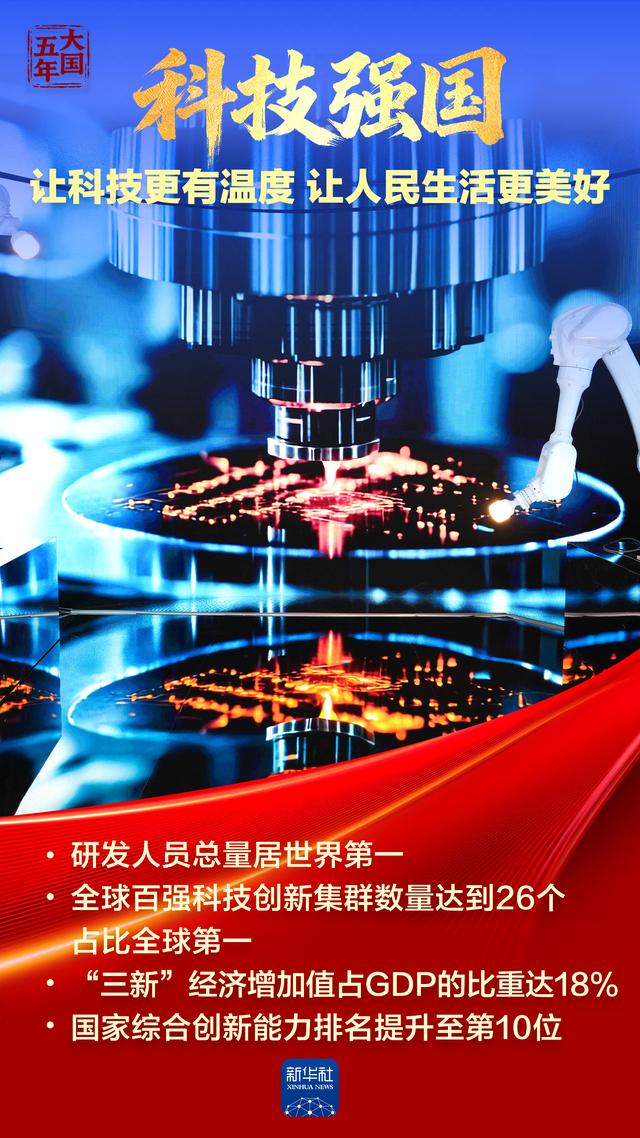 大国五年｜强国梦，从蓝图一步步走向现实
