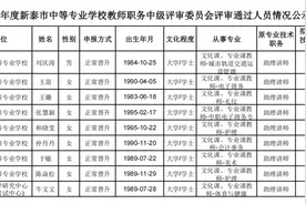 2024年度新泰市中等专业学校教师职称中级评审委员会评审拟通过9人图片