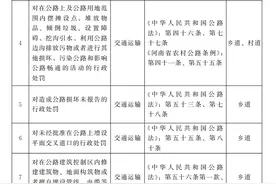河南省人民政府关于优化调整赋予乡镇（街道）行政处罚权的通知图片