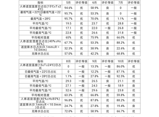 宁波探索“晨昏经济”应对高温，推出多元活动，带动特色夜经济和晨间消费