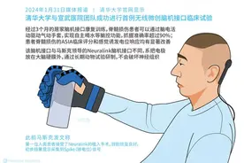 我国《脑机接口研究伦理指引》发布 侵入式脑机接口风险最高图片