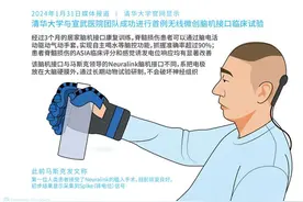 我国《脑机接口研究伦理指引》发布 侵入式脑机接口风险最高图片
